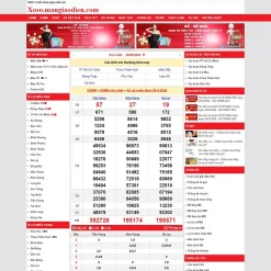 Theme WordPress kết quả xổ số tự động giá rẻ